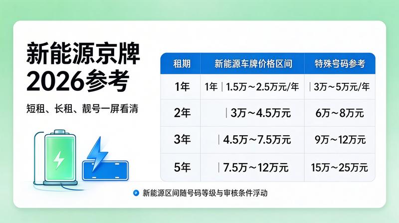 三年租赁合同公证流程